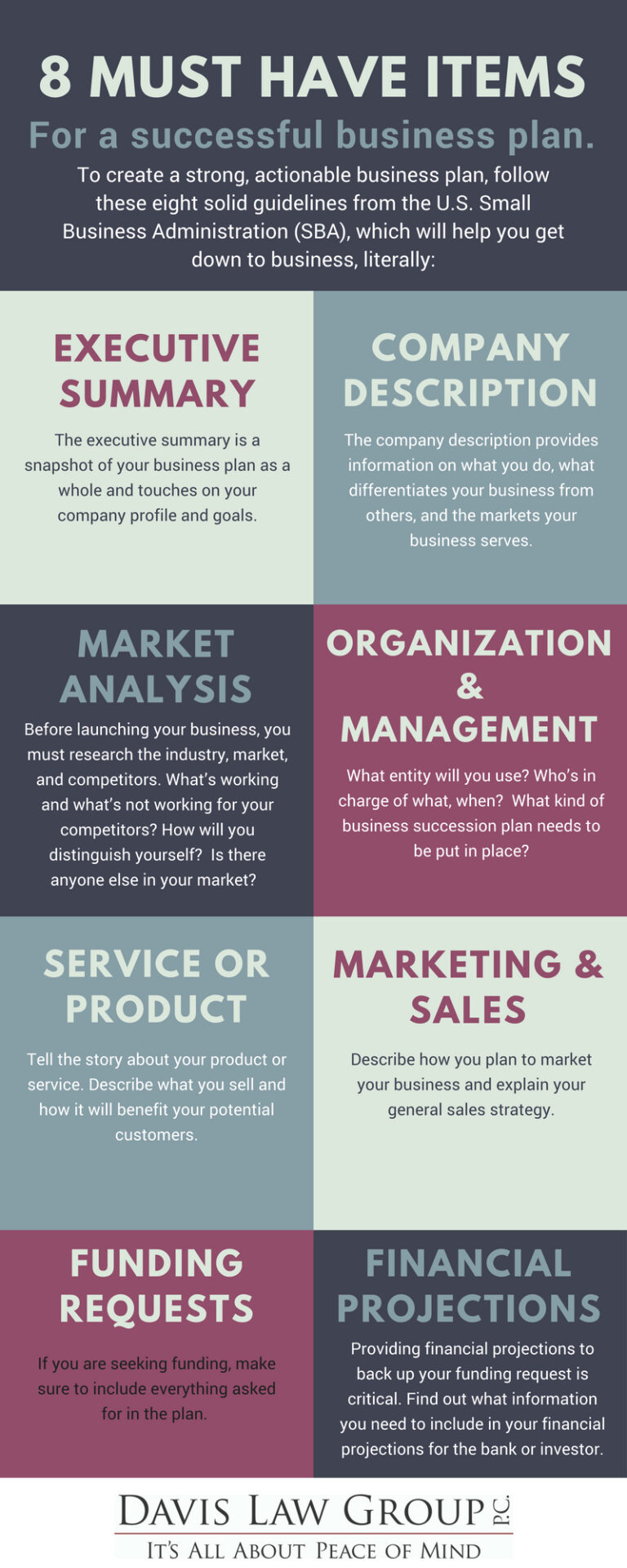 items included in a business plan